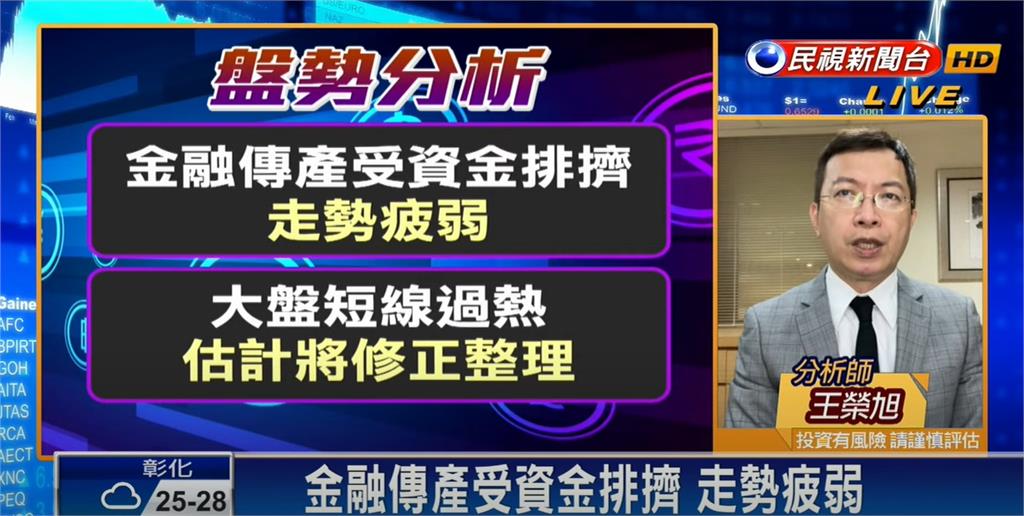 台股看民視/台積電撐盤大盤小跌8點!短線「漲近2千點」他提醒1事