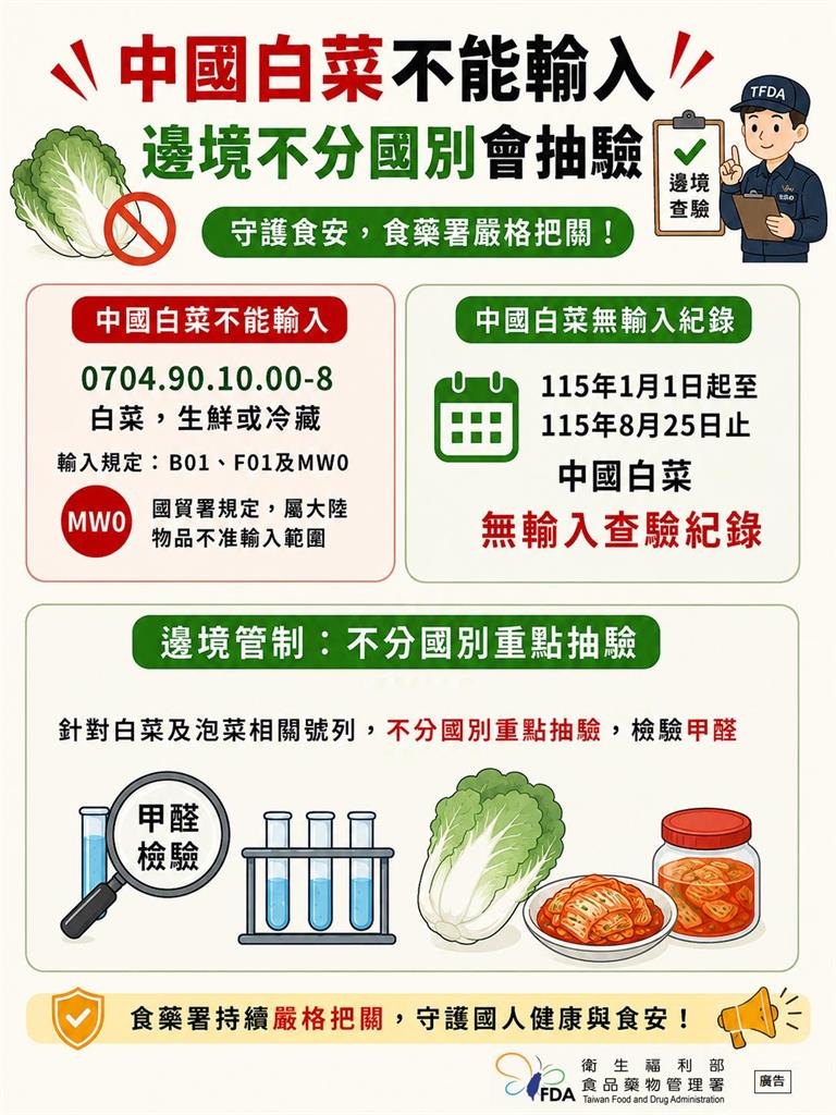 中國「甲醛白菜」引恐慌！他見娃娃菜2個月沒壞疑「洗產地」　食藥署出手了