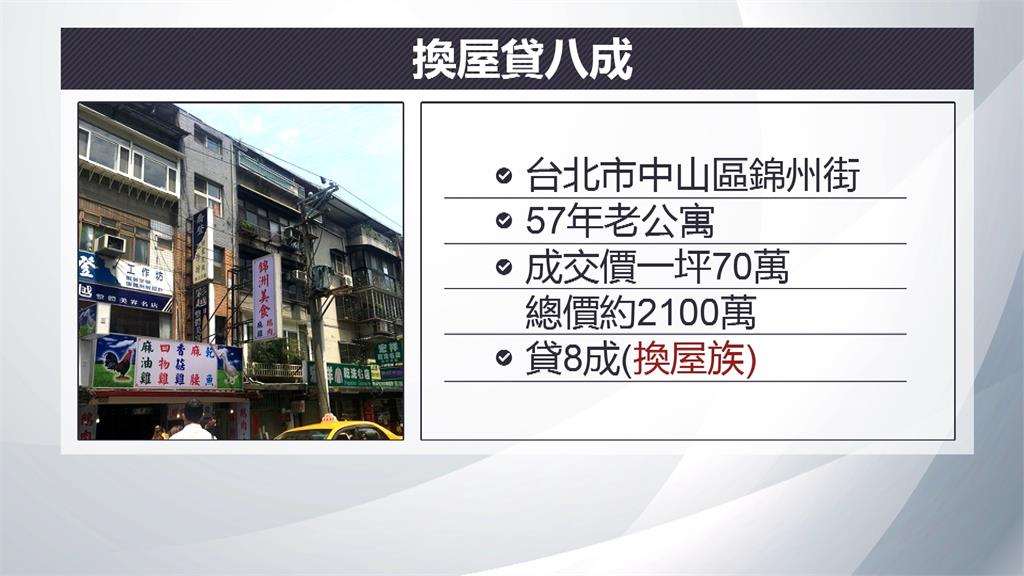 恐地點太靠近"條通"區　中山區43年屋只核貸6成