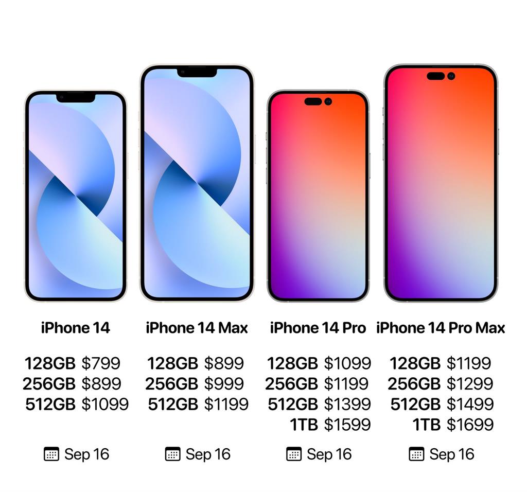 iPhone 14 Pro瀏海不是驚嘆號！價格疑外流、新造型搶先曝光