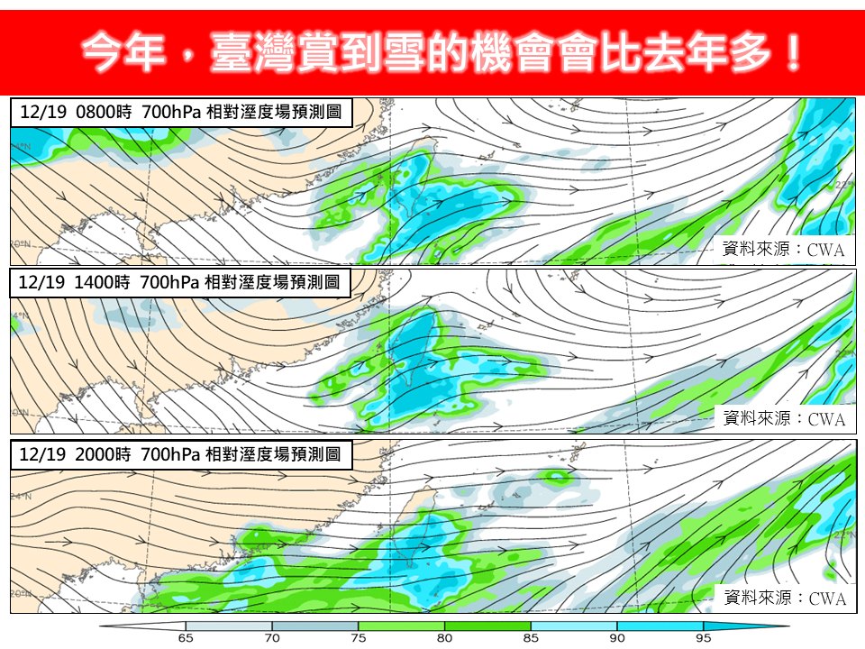 2波冷空氣接力來!北部明探11度 「這天」高山有望見雪