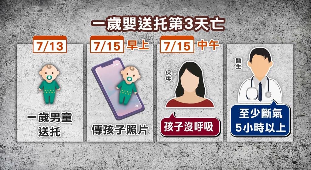台南疑爆「保母虐童案」　1歲男嬰頭部有瘀青身亡