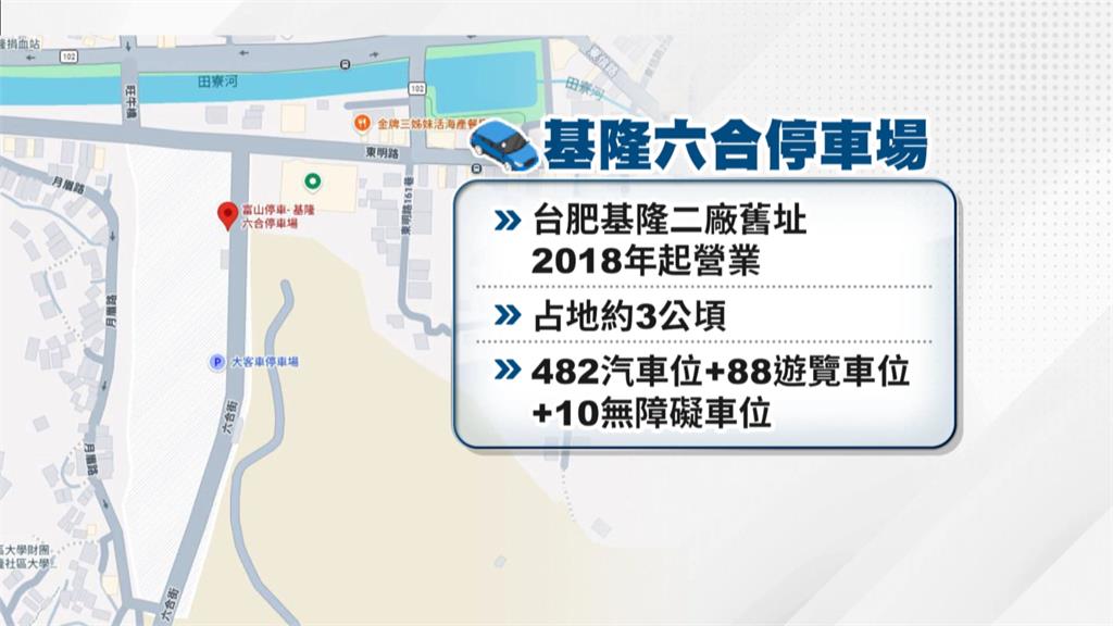六合停車場突喊卡「近600車位沒了」　藍綠互槓卡證爭議