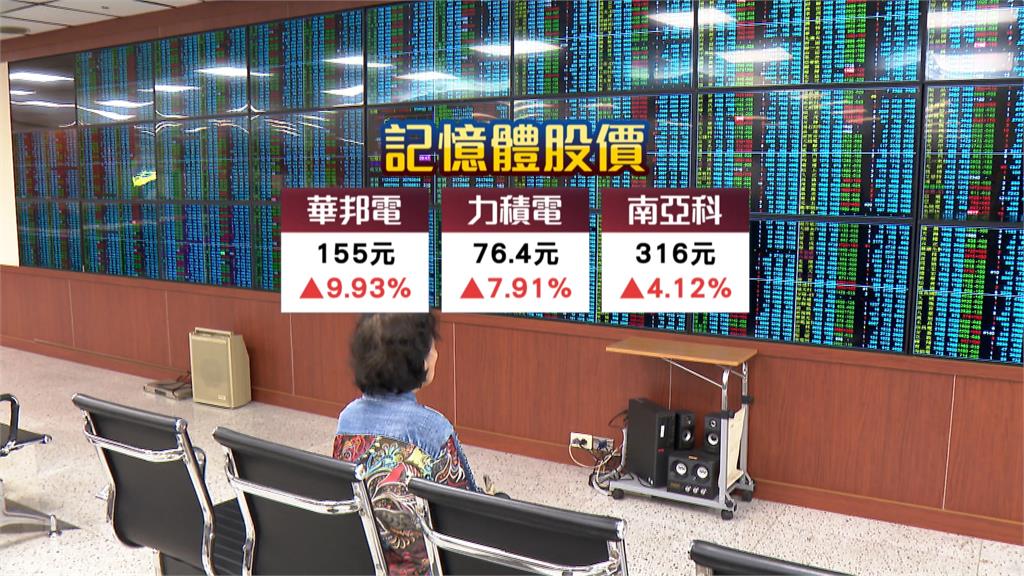 AI熱潮！台股挑戰４萬５千點　台股超車印度躍全球第五大股市