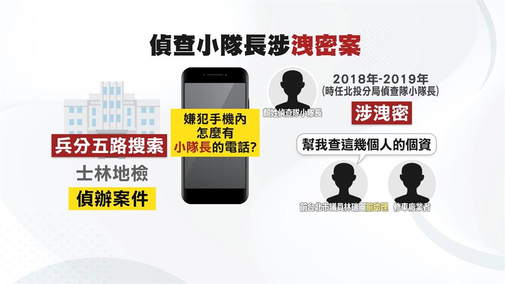 中正一分局小隊長涉洩漏民眾個資 地檢署搜索約談