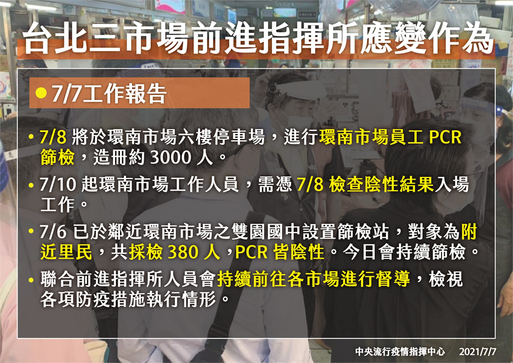 快新聞/北市批發市場群聚 陳時中「狀況穩定」:7/10起持PCR陰性證明入場