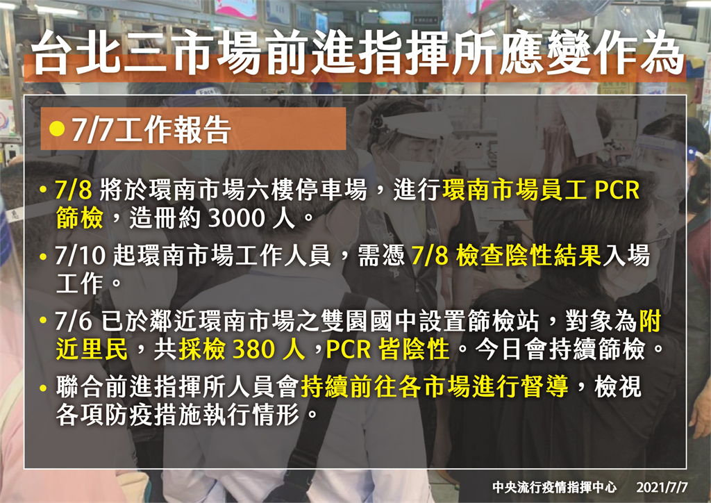 快新聞／北市批發市場群聚　陳時中「狀況穩定」：7/10起持PCR陰性證明入場