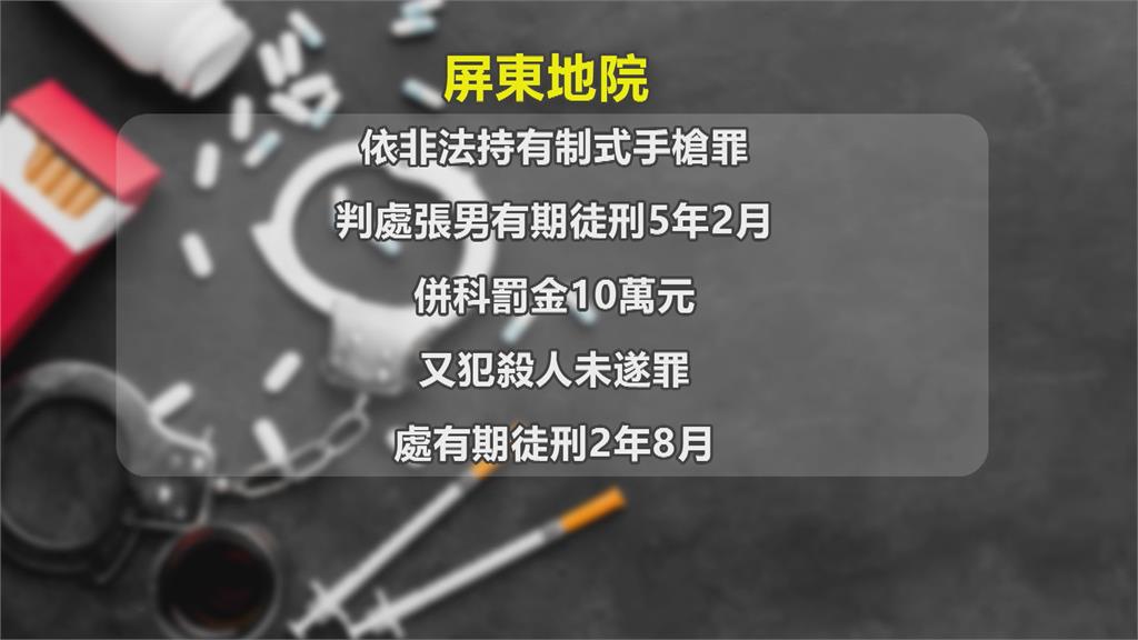 中秋當街尋仇連開15槍　主嫌逃亡2天自行投案判決出爐