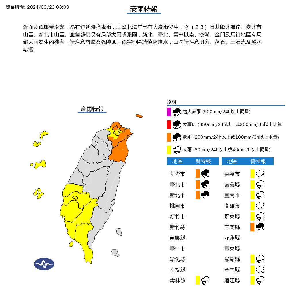 快新聞／受低壓帶影響各地天氣持續不穩　全台13縣市豪大雨特報