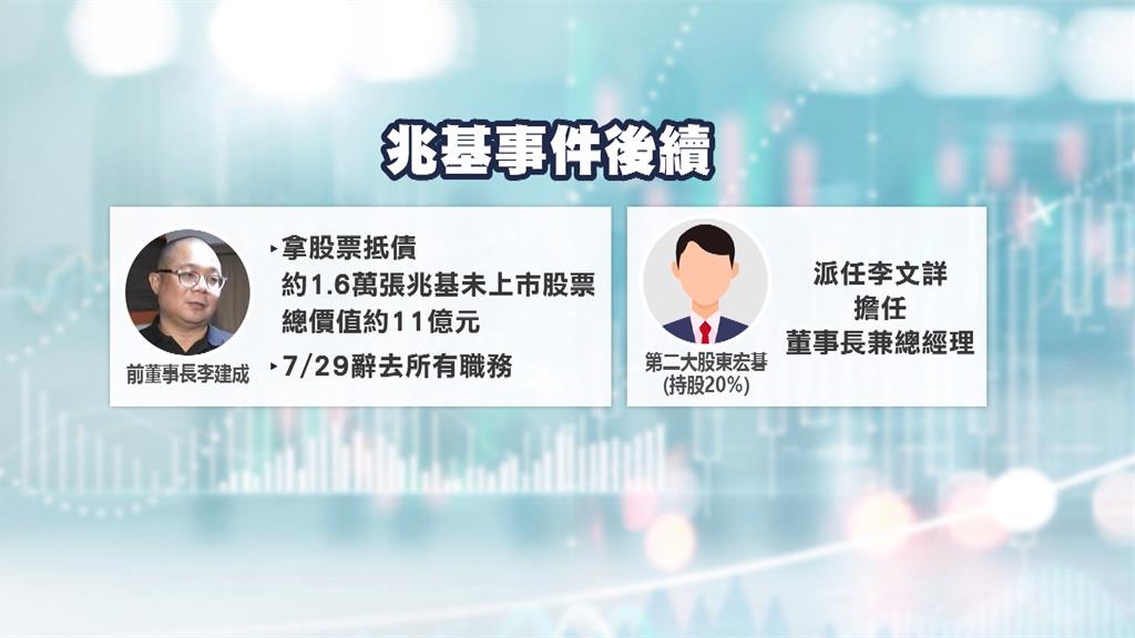 兆基集團爆財務危機 前董座運用不動產證券化闖禍