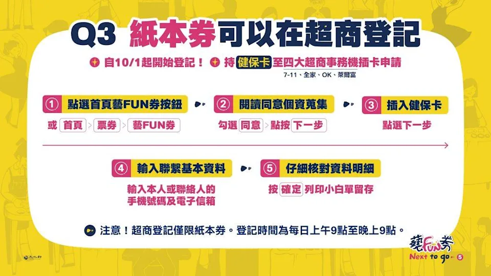 快新聞/紙本藝FUN券10/1開放超商登記 符合3資格申請步驟一次看!