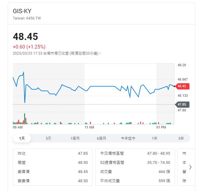 兆豐銀V.S北富銀承貸業成3.6億美金聯貸案