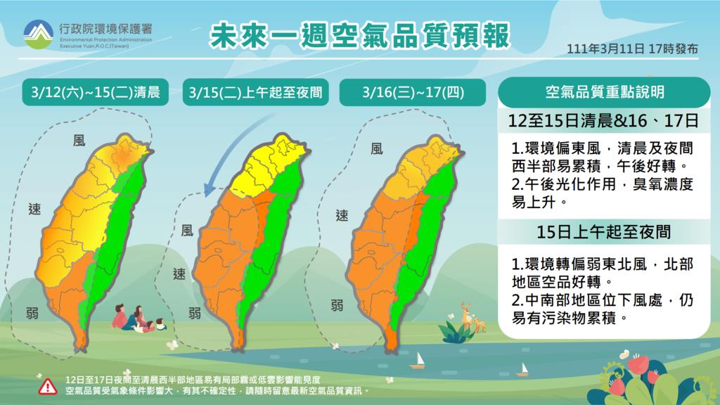 全台好天氣「外出注意防曬」！西半部「白天飆31度」早晚溫差達10度