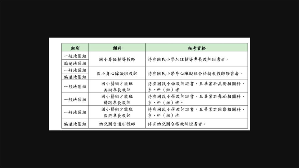 國樂教師甄試 「音樂系」也被錄取 民眾質疑不符簡章規定