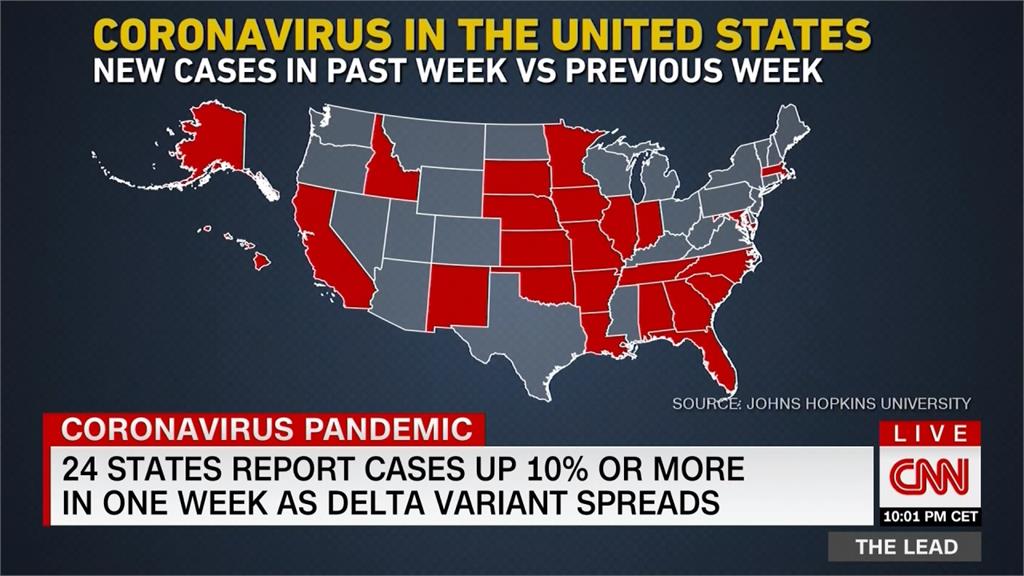 Delta變種病毒襲捲美國　確診病例暴增10%