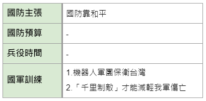 2024誰當家》台灣國防自主能延續？4位總統候選人對中國政策一次看