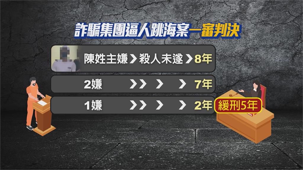 5車手跨海到小琉球抓叛徒 對方遭逼到跳崖命大卡樹上