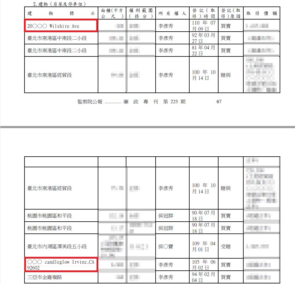 快新聞／坐擁海外2豪宅未申報？　李彥秀喊非事實：主動要求徹查是否有綠卡