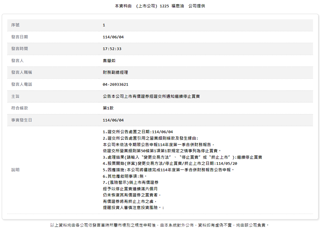 福懋油未依法令期限公告申報財報 上市有價證券繼續停止買賣