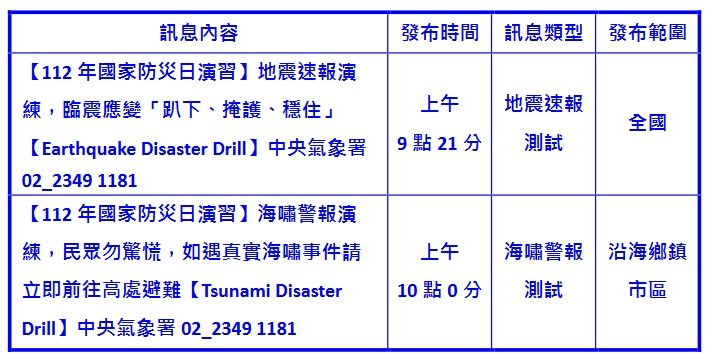 快新聞／921國家防災日！今「2時段」將收警報測試免驚慌