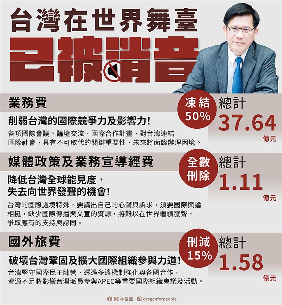川普重掌白宮,台美關係變不變?外交部長有正面期待!