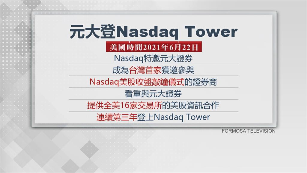 台灣第一家！　元大證券敲響Nasdaq收盤鐘
