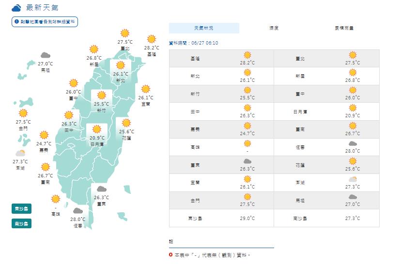 快新聞/