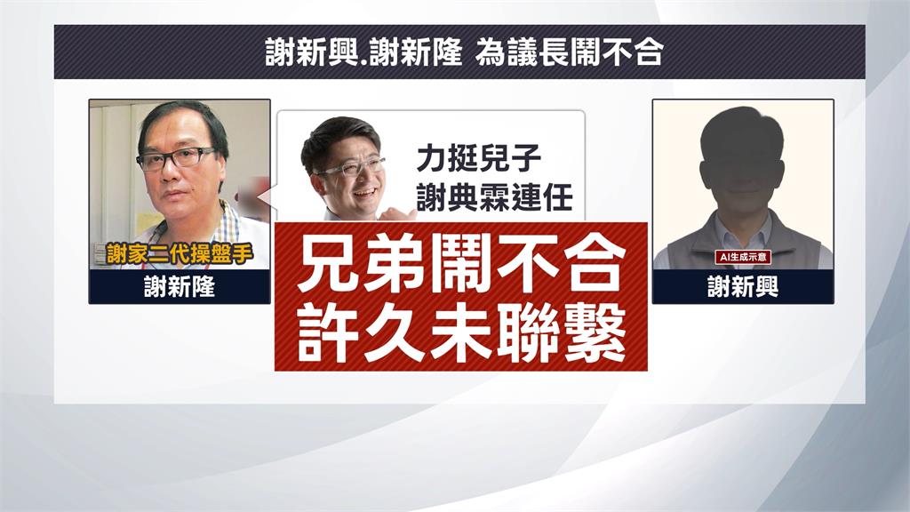 彰化謝家「涉賄風暴」牽動地方選情　魏平政雪上加霜、許原龍搶登頂出馬？