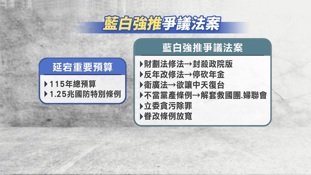 藍白擱審總預算強闖爭議法案　綠營批「背棄選民」