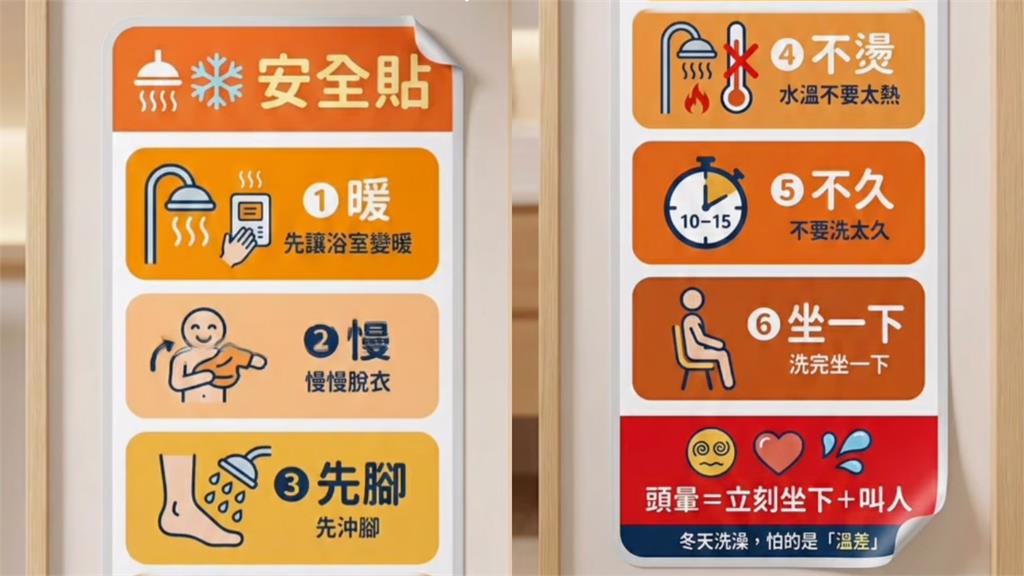 冬季洗澡「直接脫光」會奪命?醫示警「5地雷」成致命陷阱:沐浴前後最危險
