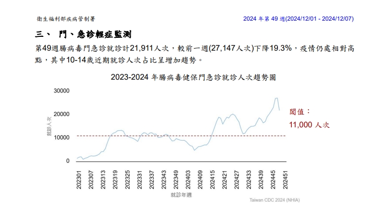 腸病毒肆虐「一堆人停課」!醫師籲「5歲以下高風險群」應留意4跡象