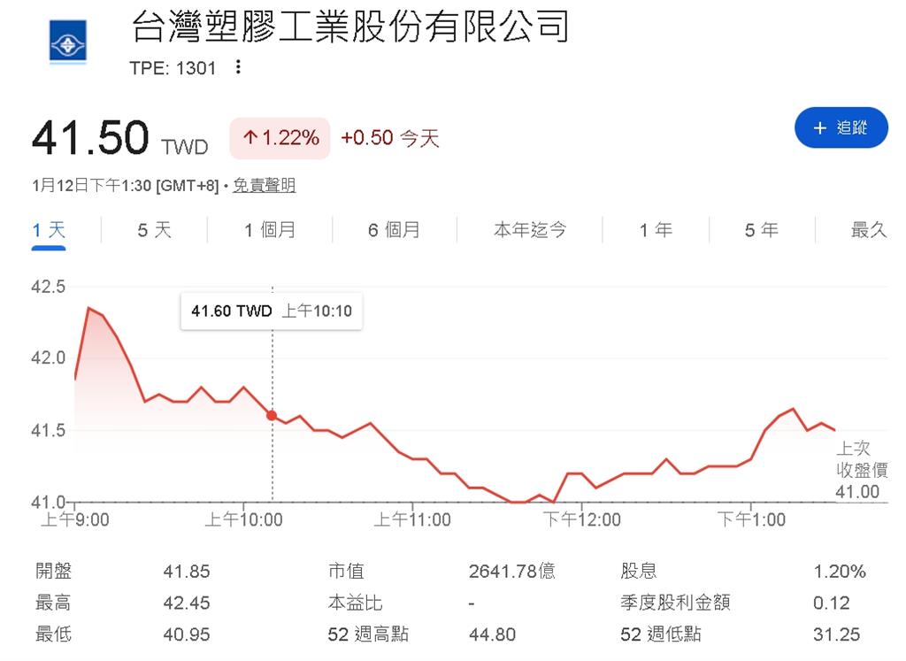 不是主管決定　台塑年終全看這個數字
