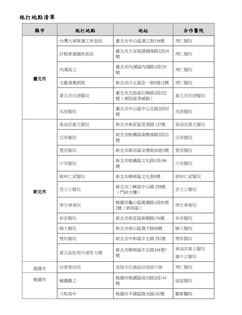 快新聞／北北基桃計程車、貨運司機及平台外送員　7/2起施打疫苗