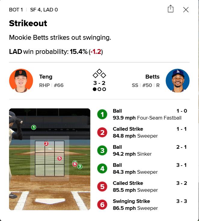 MLB(影)／「威谷對決」首回合　鄧愷威速球讓大谷翔平揮空賞出老K！