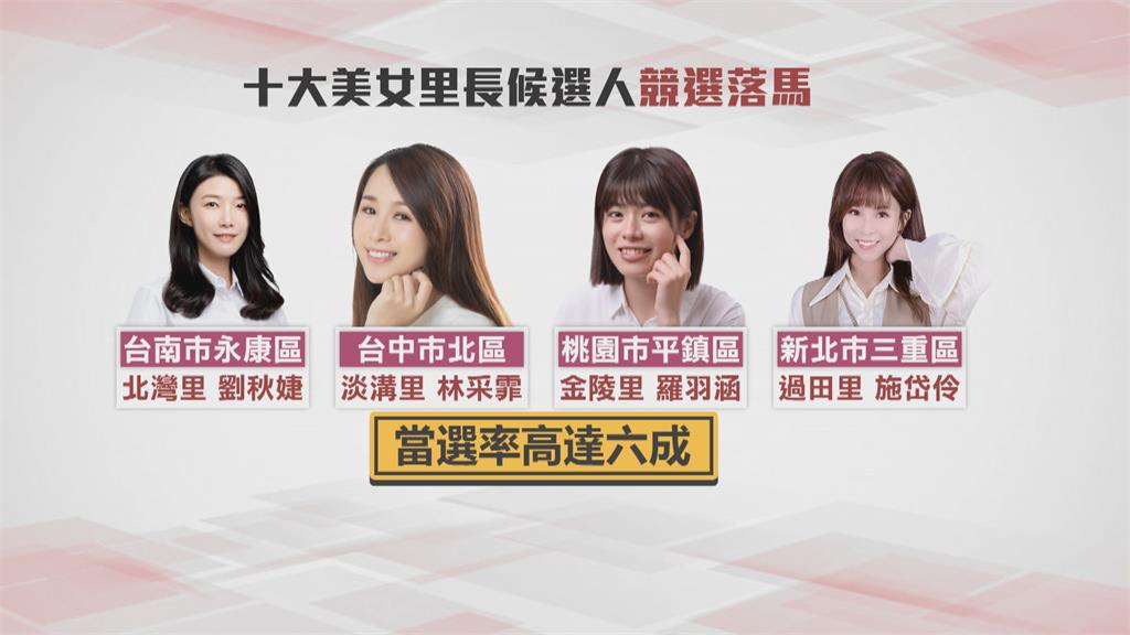蔡阿嘎「10大美女里長候選人」6人當選 陳紫渝成功為母「復仇」