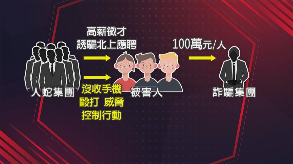 又見人蛇集團!高薪徵才「百萬轉賣」 桃警開6槍追捕8嫌