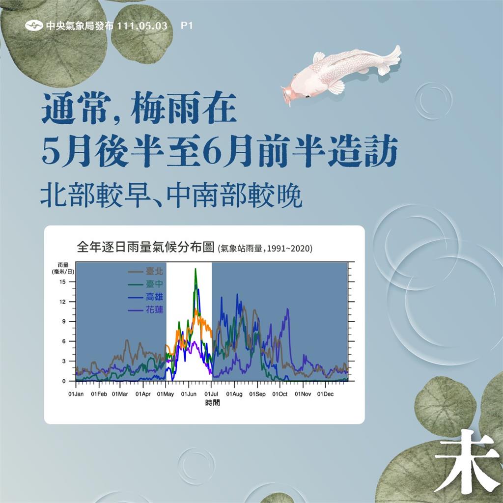 快新聞／梅雨季何時報到？  氣象局4圖曝時間點：今年可能有點熱