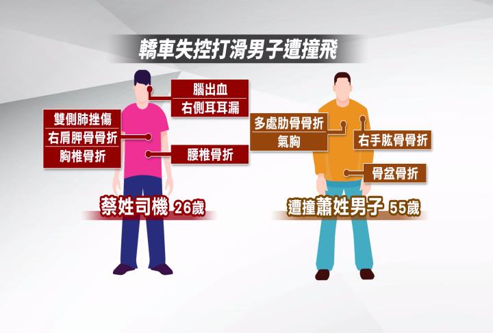 修剪路樹慘遇橫禍 男遭汽車撞飛到快車道2度撞擊