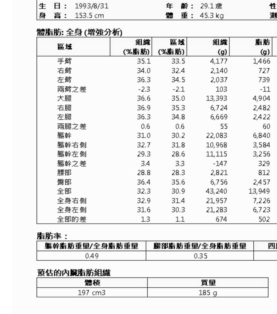 Google也錯!鄭家純絕美穿搭洩「真實身高」 網大驚:比例太好