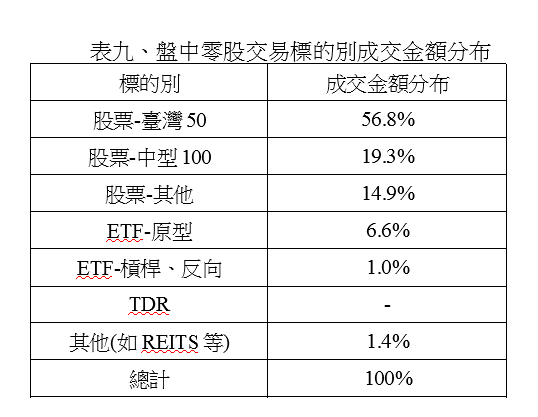 普惠金融雙引擎啟動  小資投資不是夢