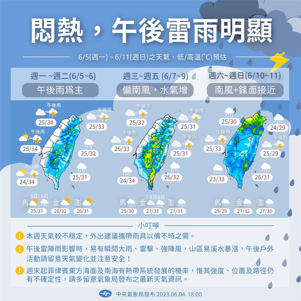 快新聞/1圖看本週天氣! 午後雷雨悶熱 「這天」起雨區再擴大