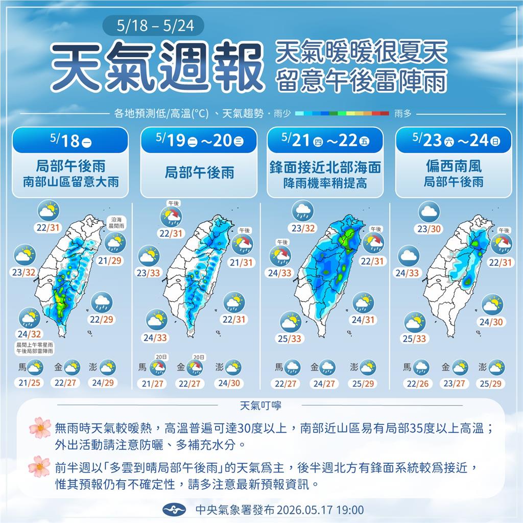 快新聞／白日高溫炎熱！「這幾區」當心午後雷陣雨