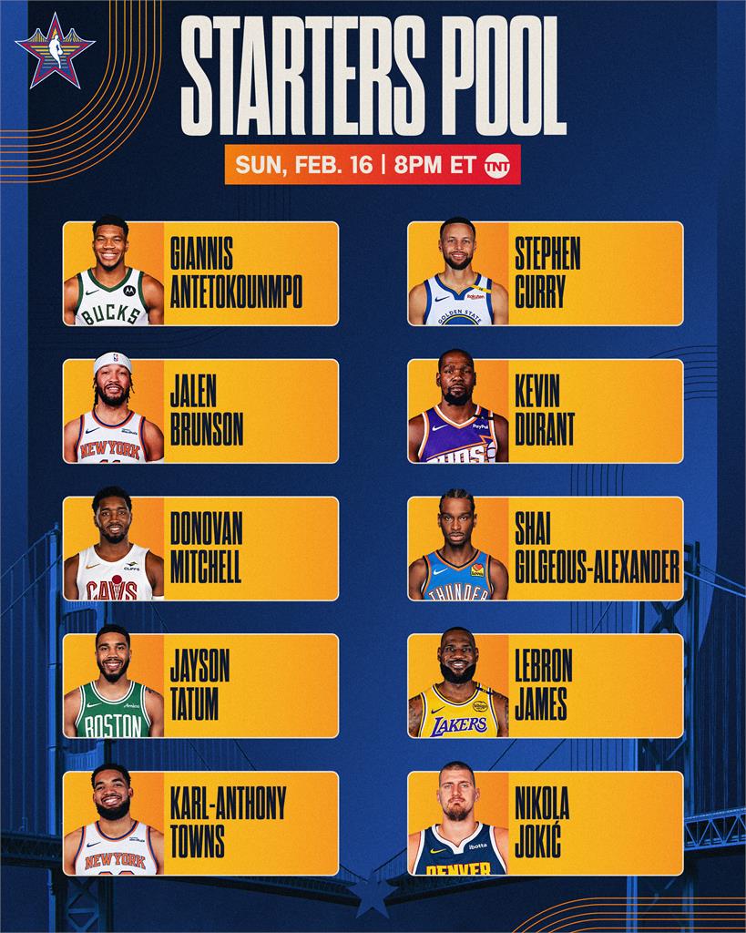NBA(影)/NBA明星賽先發陣容出爐 40歲詹皇連21年入選成史上第一人