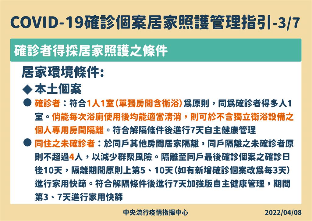 快新聞/輕症「居家照護」最新指引! 確診者、同住家人重點QA一次看