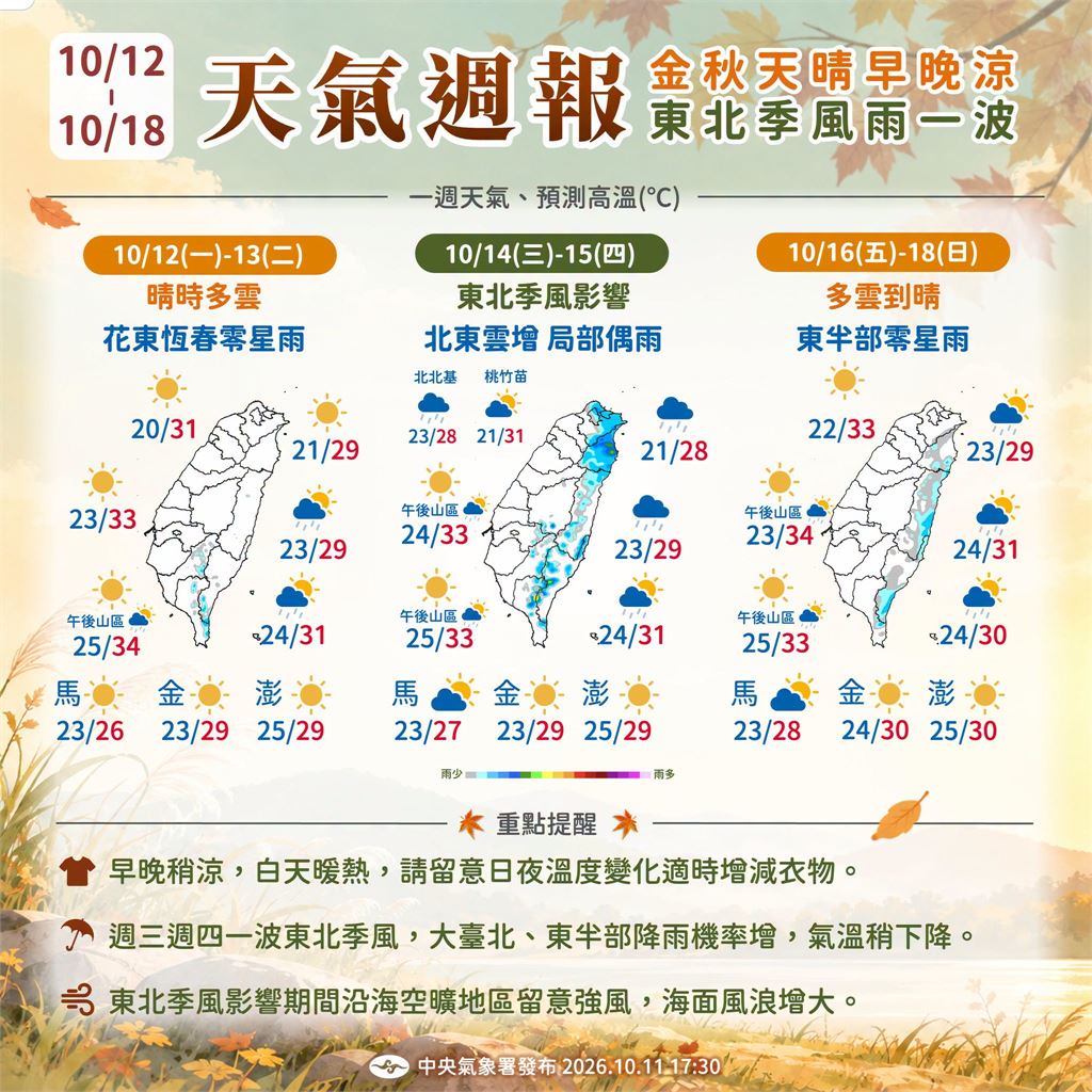 快新聞／東北季風增強！桃園以南晴朗溫差大　中南部空品亮橘燈