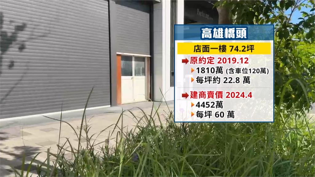 「台積電進駐」建商1800萬店面不賣了 買家提告獲賠2800萬