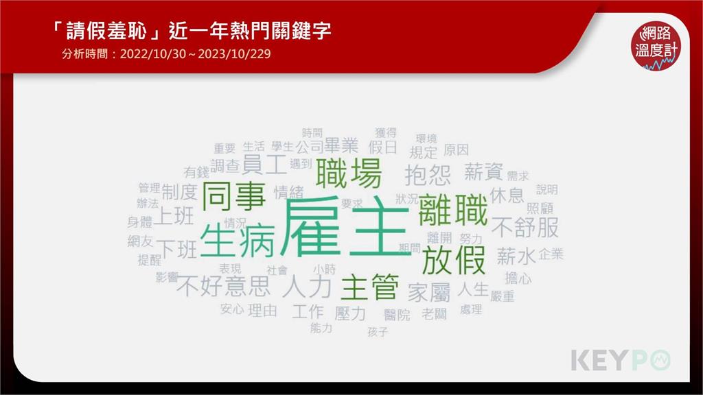 你是否「請假羞恥」？被敬業束縛不敢休假 職場的「不好意思」真的有必要嗎？