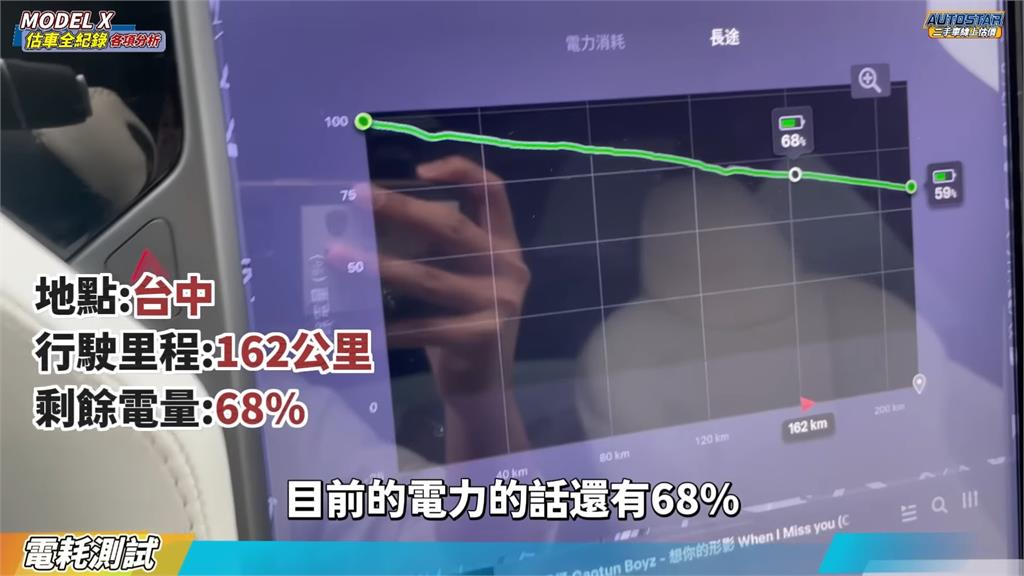 特斯拉續航里程真的準?老闆北衝南來回實測 曝結果:跟官方差了10%
