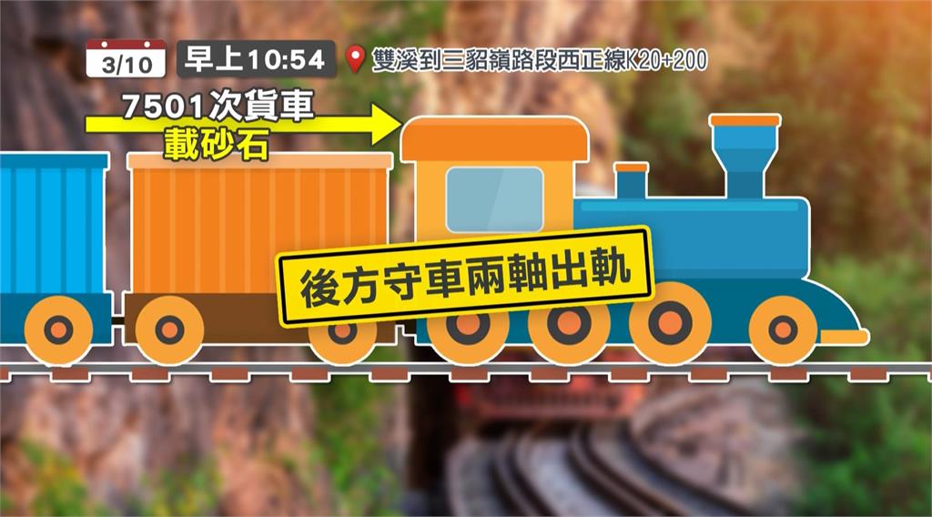 台鐵貨物列車守車脫軌　影響往宜蘭南下列車　誤點近40分