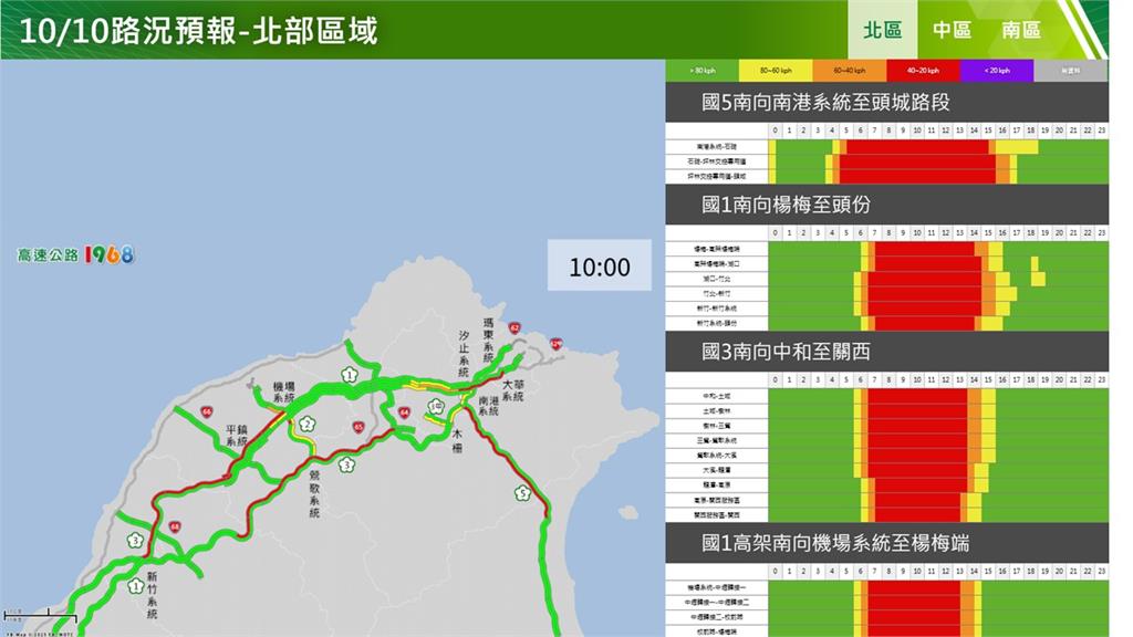 快新聞/國慶日出遊車潮湧現 國道11大地雷路段曝光